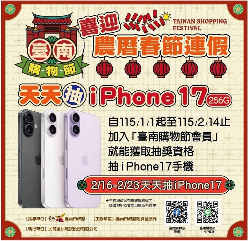 台南購物節消費破68億元 除夕起至開工天天抽iPhone17