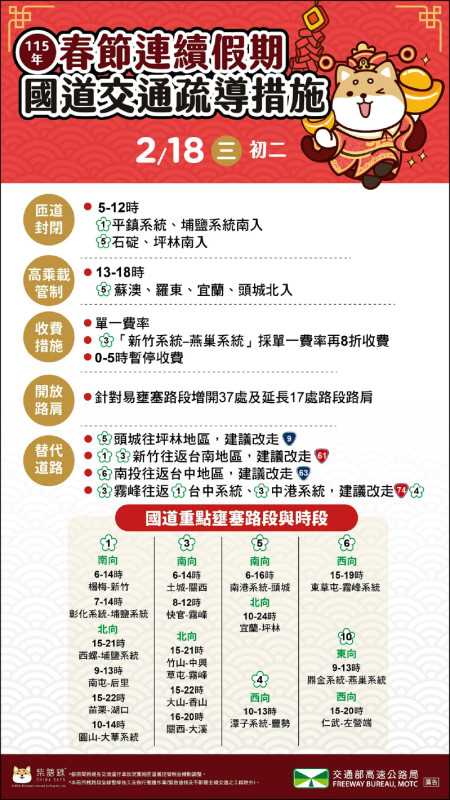 初二車流漸多 國道高乘載上路