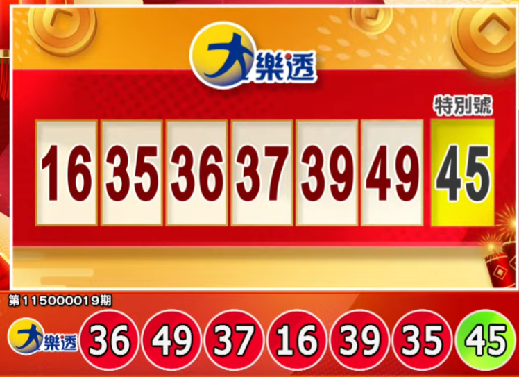 大過年來對獎!2/18大樂透、大小紅包、今彩539獎號出爐