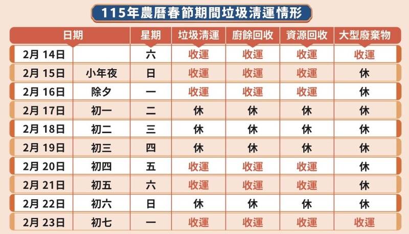 春節垃圾囤積家中快倒! 北市2/20起恢復收運