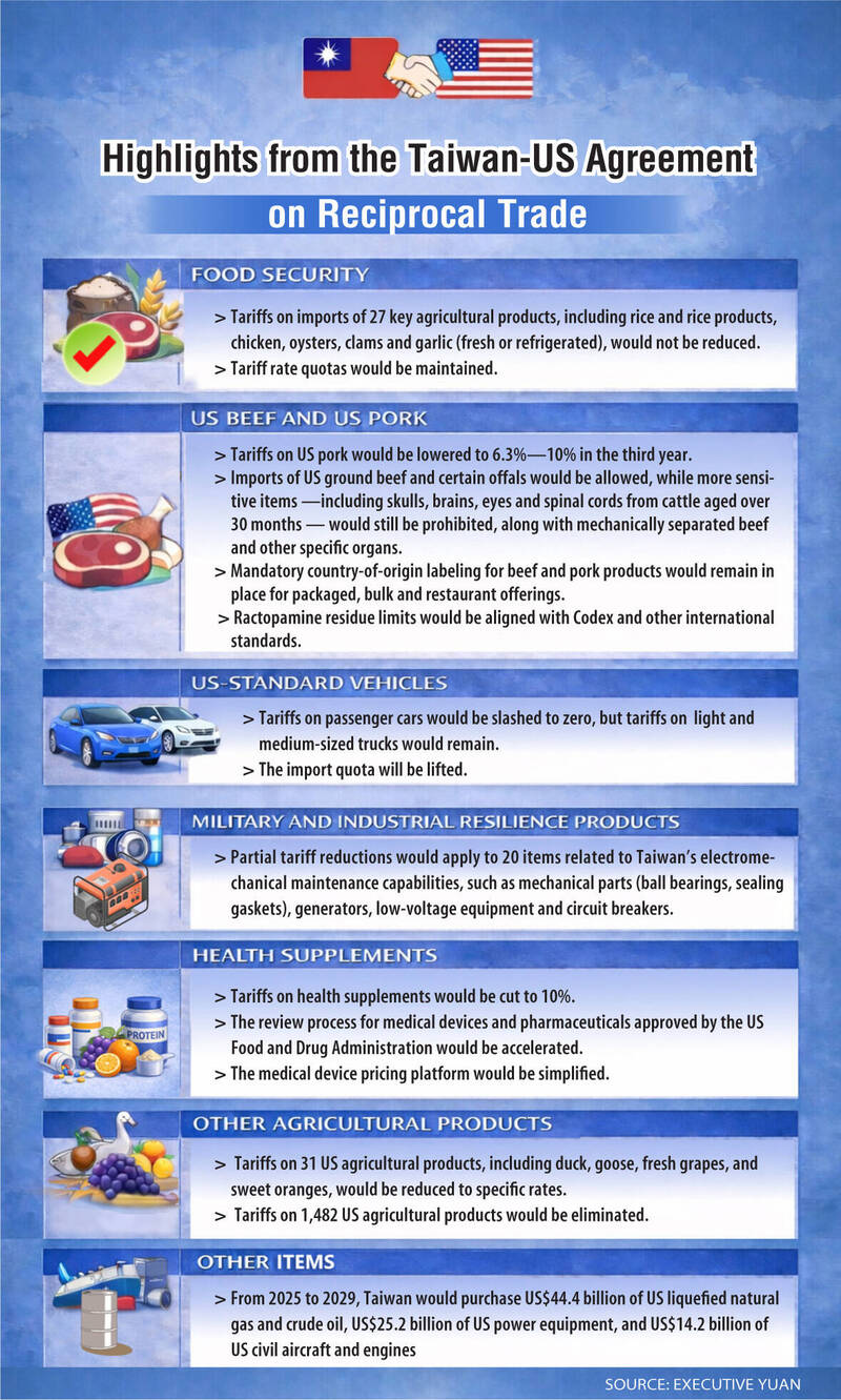 《TAIPEI TIMES》Legislature may start trade pact review on March 12