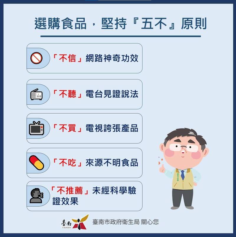 台南去年查獲食品廣告違規456件 衛生局教選購食品「5不」守則