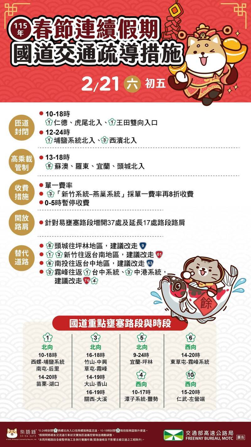 春節連假尾聲將有北返車潮 高公局揭國道4大地雷路段