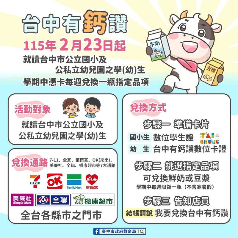 明天開學 台中市幼兒園及公立國小學童每週可領牛奶或豆漿