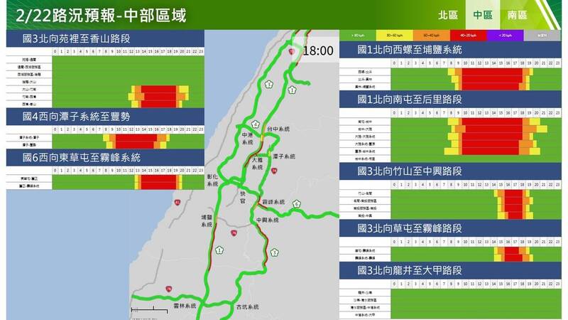 收假日! 西部北上中午前快出門 避國道4處地雷路段