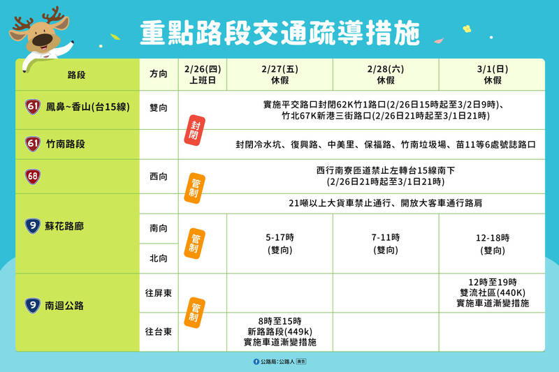 228連假公路地雷路段、時段曝! 搭國道客運最高享6折優惠