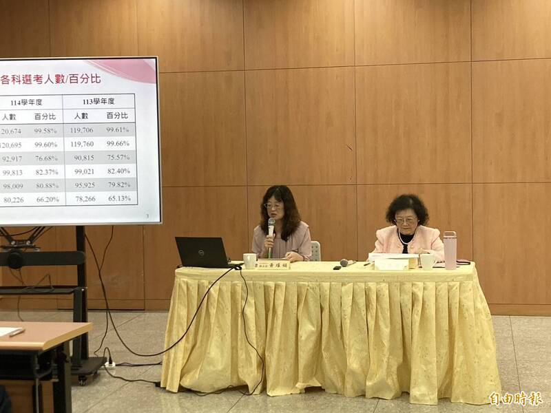 115學測成績揭曉!大考中心公布各科五標