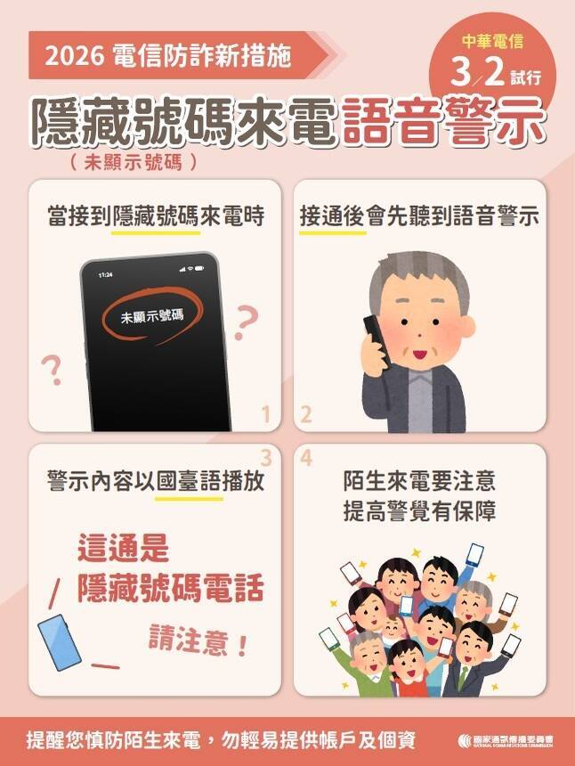 接到隱藏號碼來電小心有詐! NCC:3/2起試辦「來電語音警示」