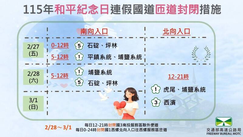 明起228三天連假 時段性封閉國1、國5南向入口匝道