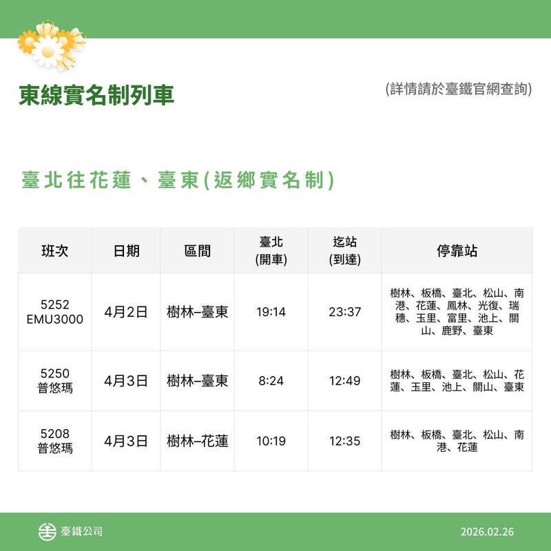 台鐵:3月3日零時開放清明節訂票