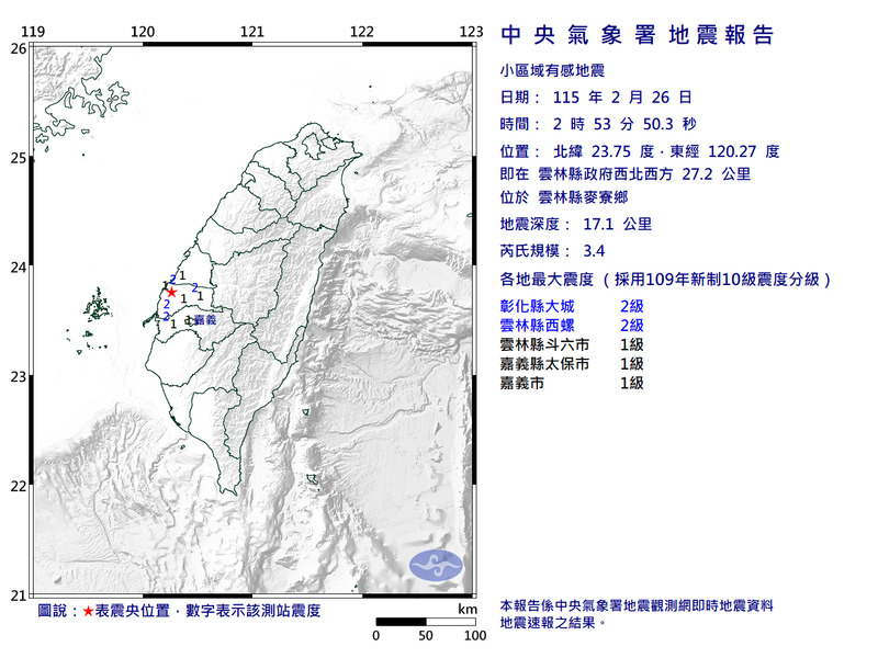 雲林麥寮凌晨02:53發生規模3.4地震 4縣市有感 最大震度2級