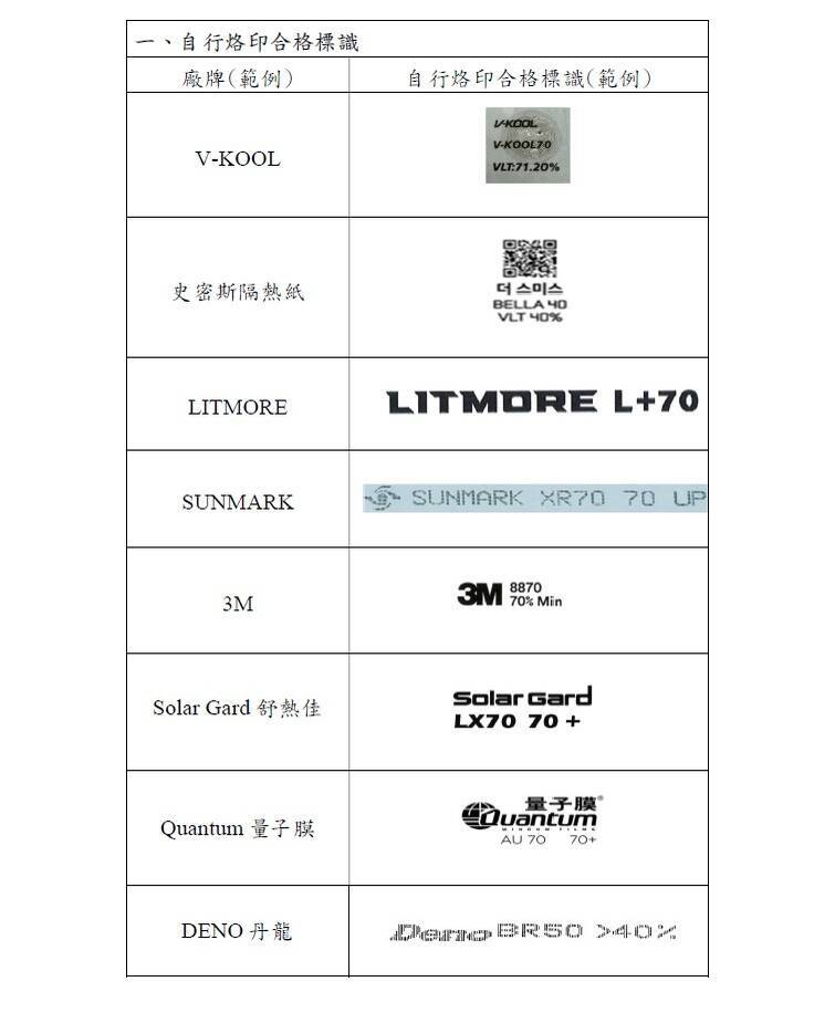 汽車隔熱紙透光率新規定2/28上路! 違規可罰1800元