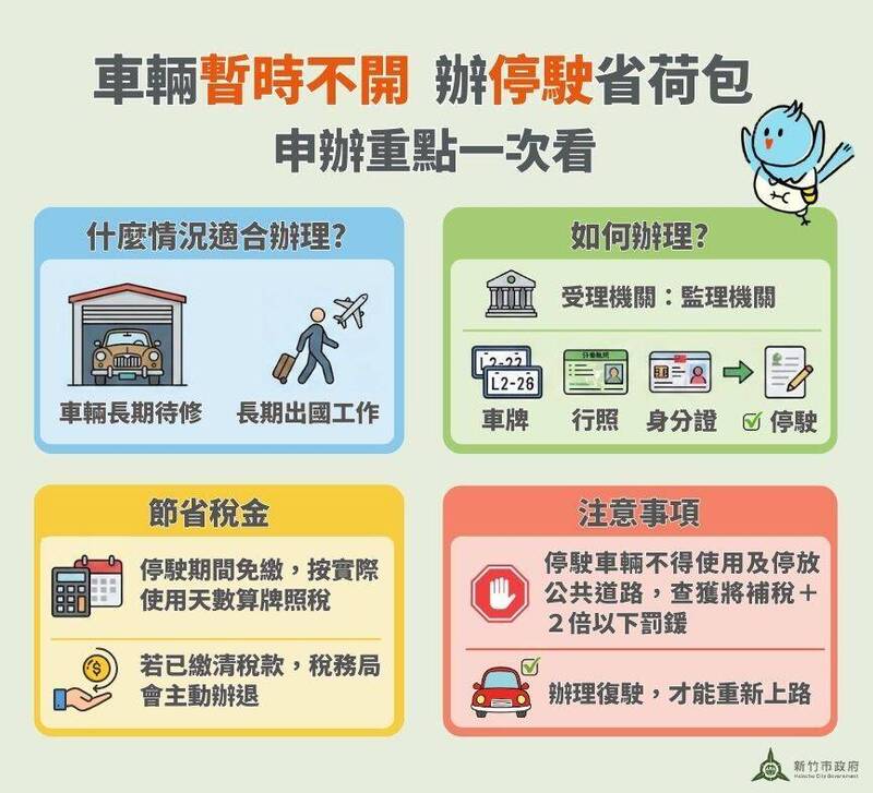 老車維修待料沒上路 竹市稅務局教一招省荷包