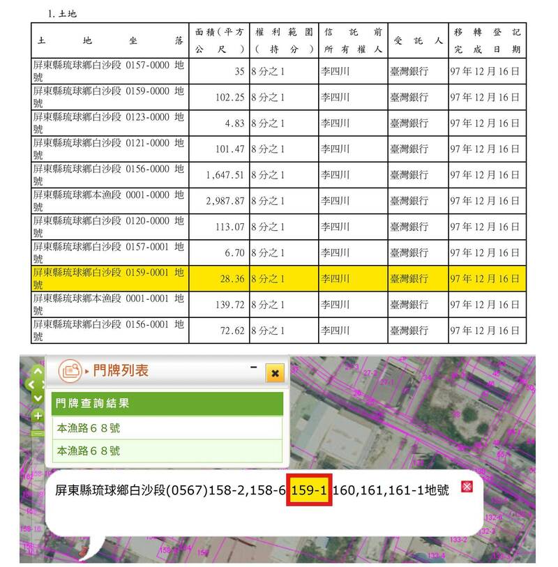 徐巧芯急護航!四叉貓「連連看」:李四川土地與惡霸弟公司地址一樣