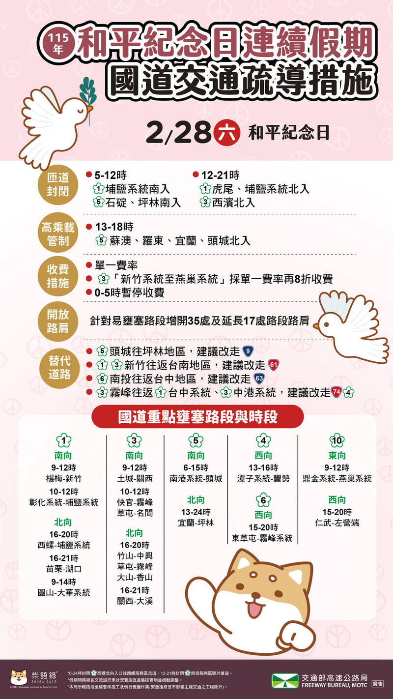 國道、省道都湧現車潮! 注意匝道封閉、高乘載管制