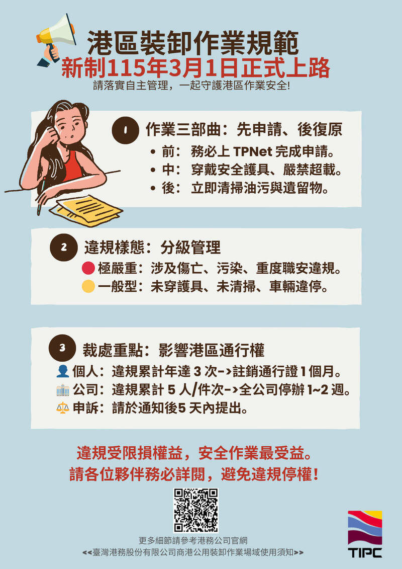 台灣7大國際商港 3/1啟動新規範