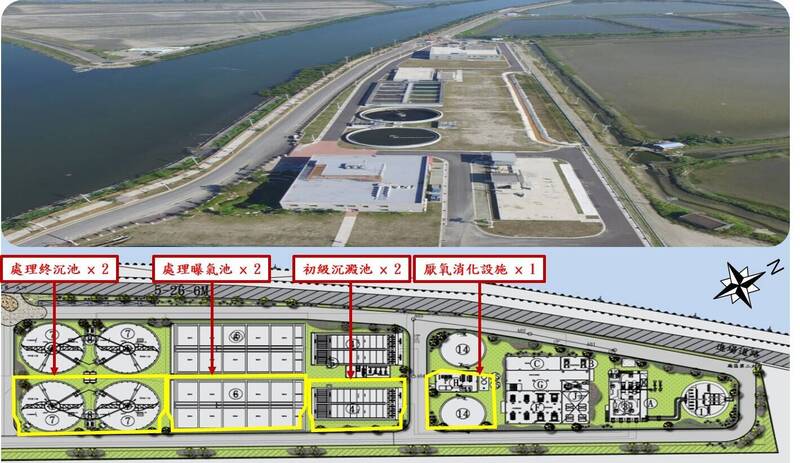 安南水資源回收中心二期擴廠 處理量增至每日2.7萬噸