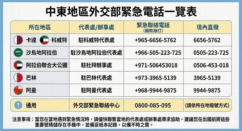 打臉中共台胞證撤僑 外交部今助2國人撤離以色列