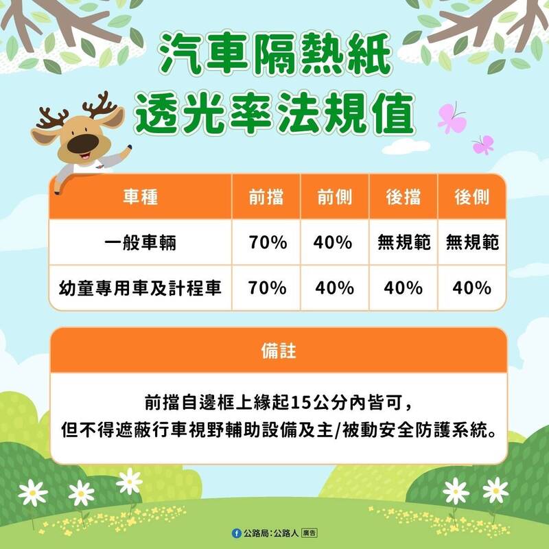 即日起第一次申領牌照的新車適用隔熱紙納管新制，車主要選用黏貼符合標準規定的隔熱紙。（圖由中壢監理站提供）