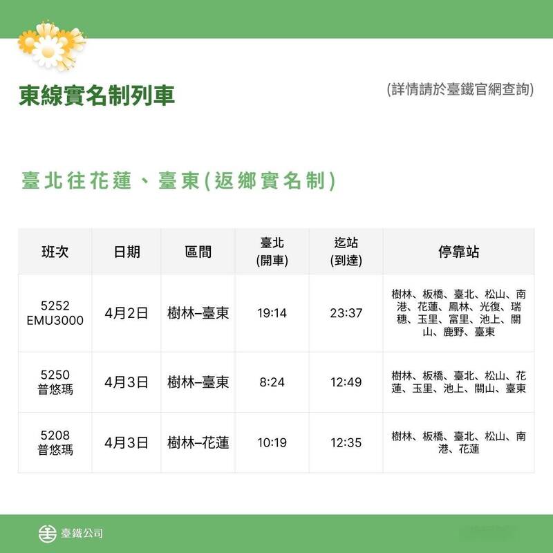 4月2日、3日、5日及6日加開的實名制列車，將於明天0時起開放設籍於花蓮縣、台東縣的現住人口，以及國民身分證統一編號第1碼為U或V及上開兩者的配偶與直系血親1親等國民訂票。（台鐵公司提供）