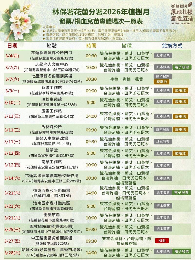 林保署在花蓮舉辦各場次贈苗活動時間表。（林保署提供）
