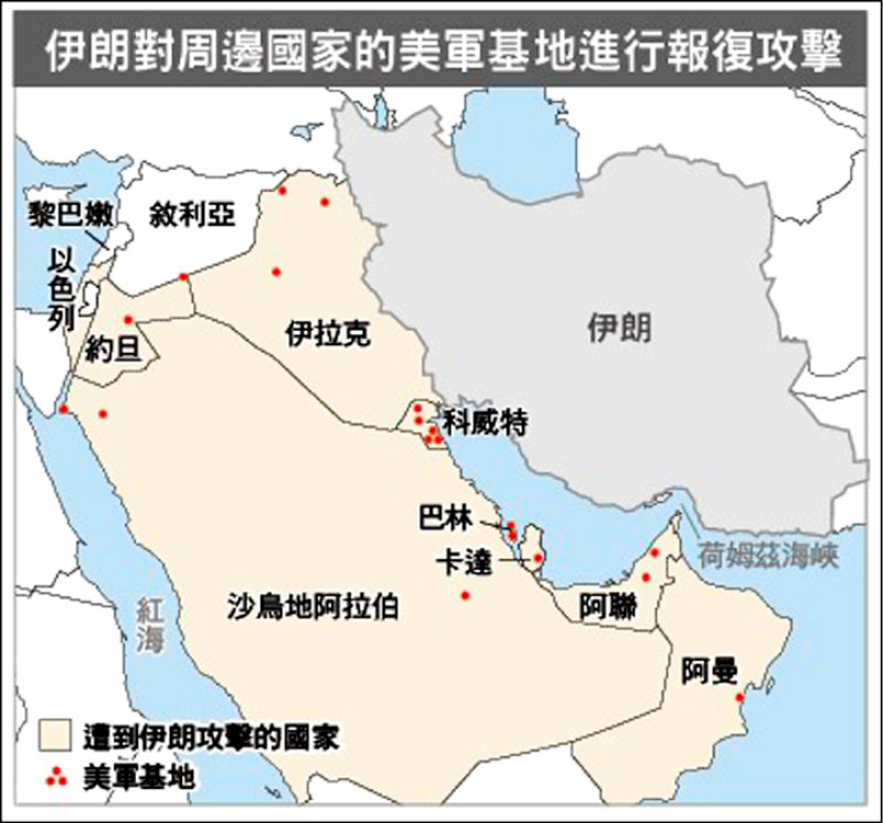 波灣國家抗伊朗襲擊 英法德協防區域盟友
