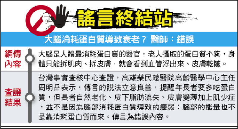 謠言終結站》大腦消耗蛋白質導致衰老？ 醫師：錯誤