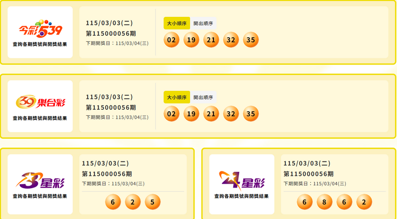 今彩539、39樂合彩、3星彩、4星彩中獎號碼。（擷取自台彩官網）