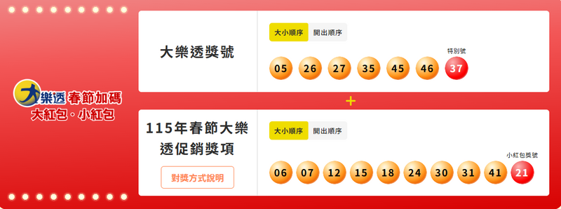 大樂透加碼春節大小紅包開獎號碼。（擷取自台彩官網）