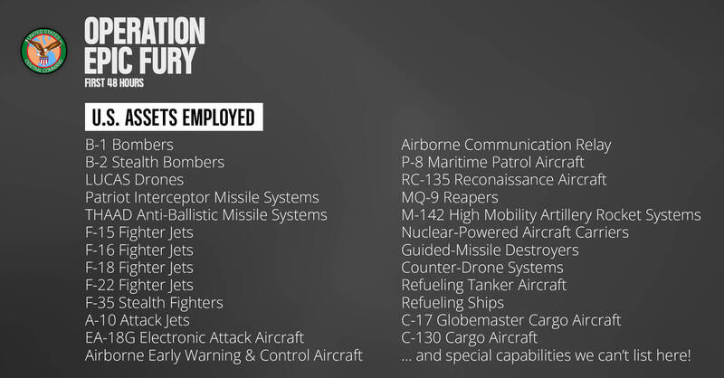 美军中央司令部表示，对伊战争爆发后的前48小时内，美军打击了超过1250个目标，该部公布的清单也列出遭击中的目标，包括指挥控制中心、弹道飞弹设施、伊朗海军军舰与潜舰，以及反舰飞弹设施。（图撷自X）