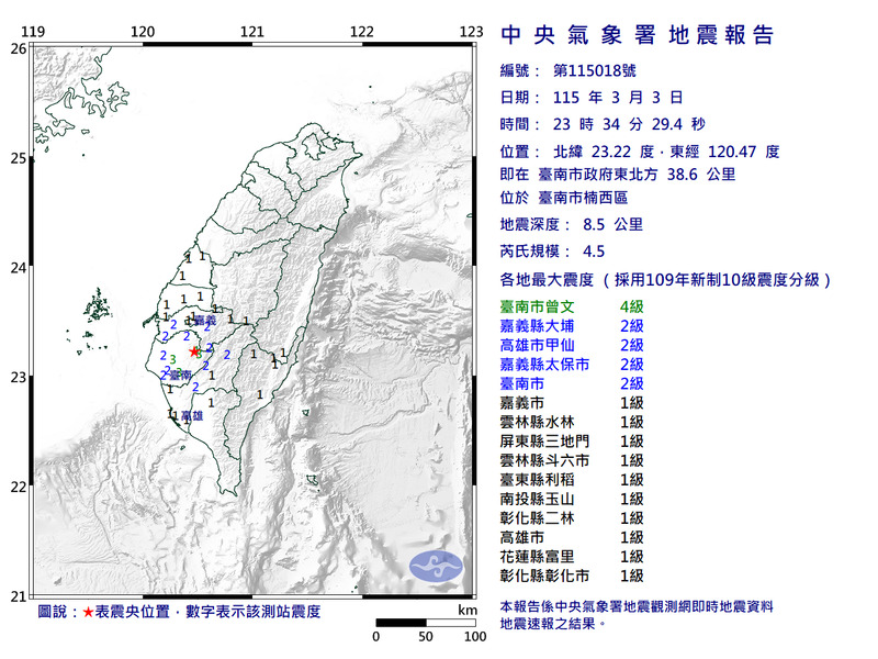 半個台灣深夜再晃！台南楠西區23:34規模4.5地震 最大震度4級