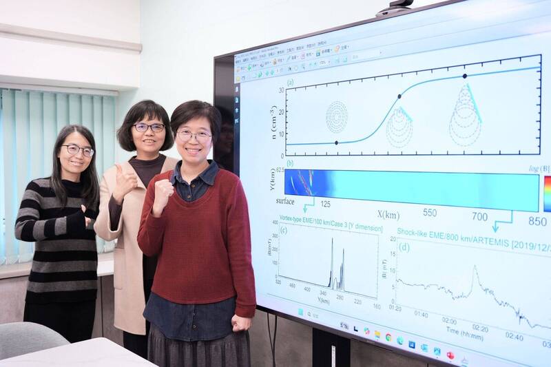 成功重現懸而未決逾60年天文現象 中大、淡江跨校科研登頂尖國際期刊