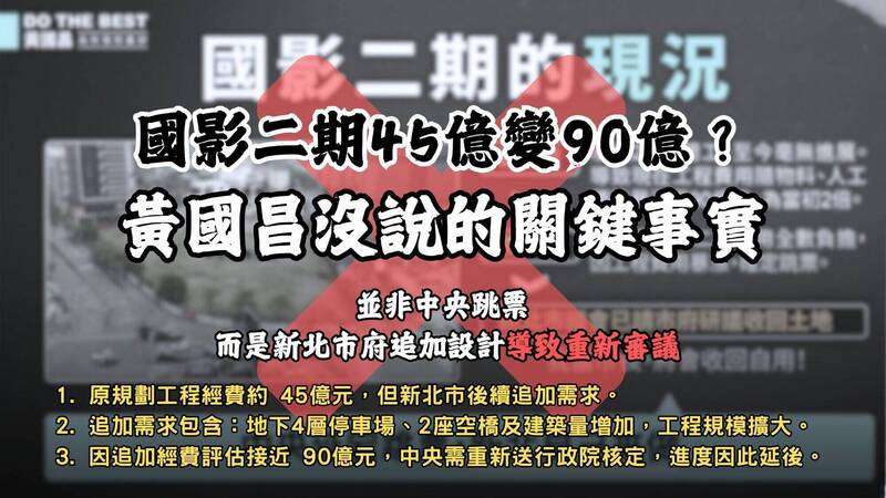 黃國昌批蘇貞昌「國影二期」跳票 新北議員打臉:沒搞清楚帶風向