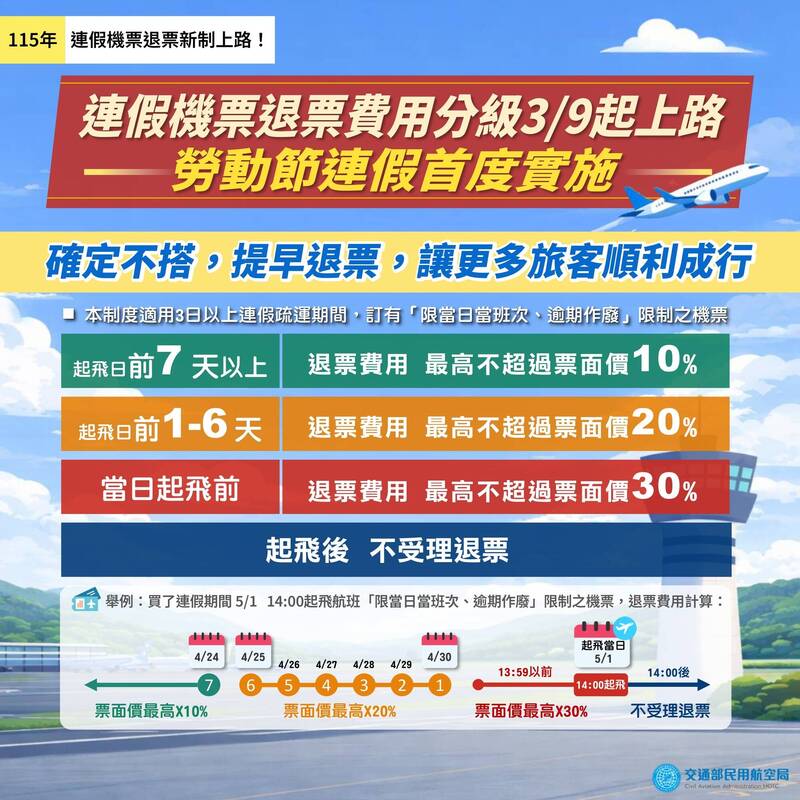 勞動節連假離島航線9.3萬張票3/9開賣! 退票新制同步上線