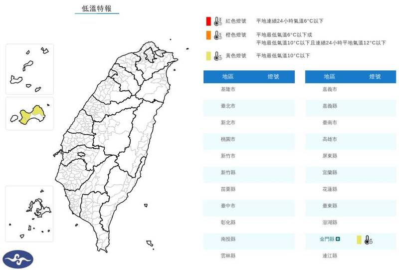 金門縣發布低溫特報 明早可能10度以下