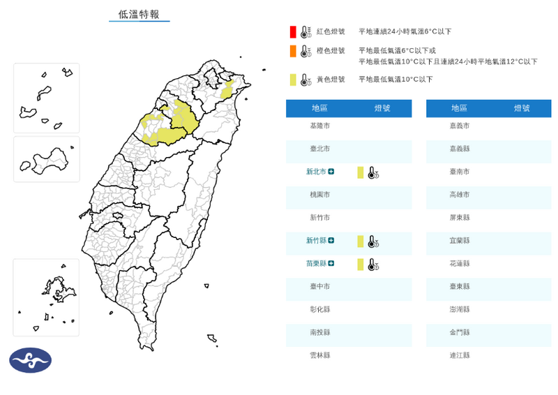 3縣市低溫特報！ 氣象署：恐探至10度以下