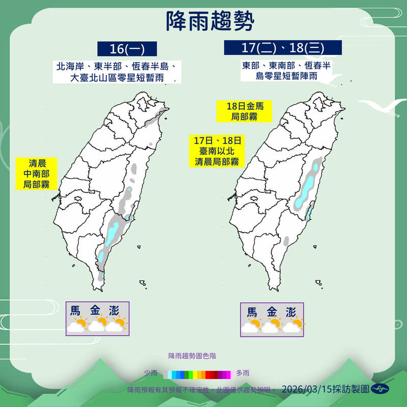 週三前好天氣!白天飆28度溫差大 下波變天時間曝