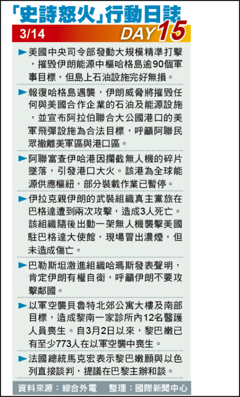 「史詩怒火」行動日誌