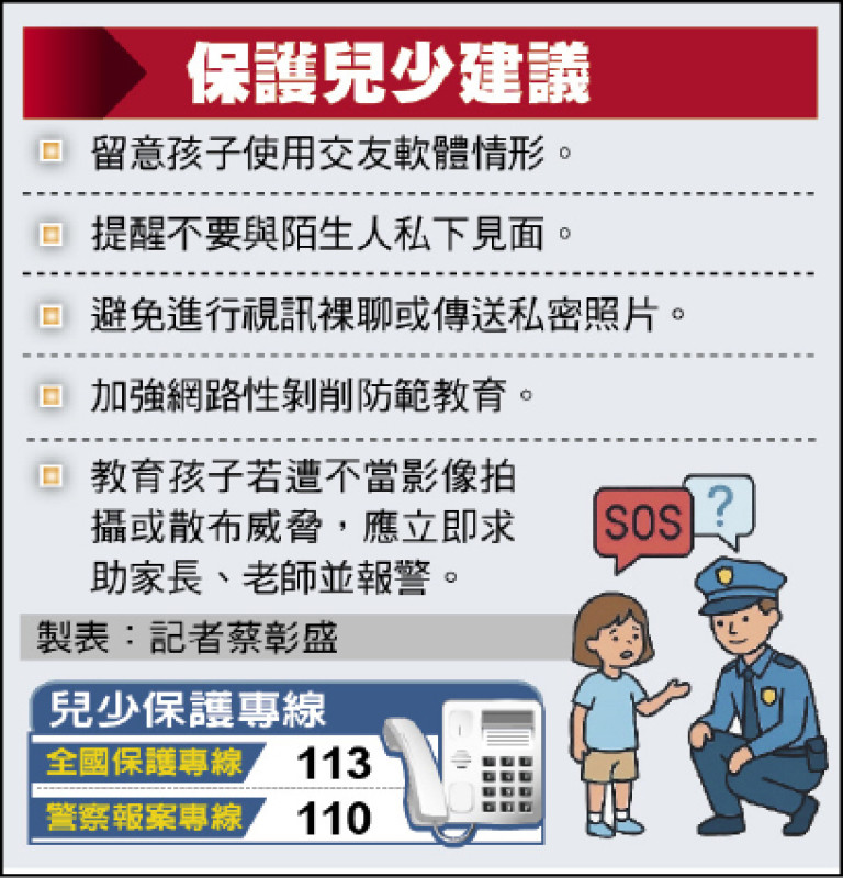 誘少女上床還拍爬行裸片 惡男判4年3月