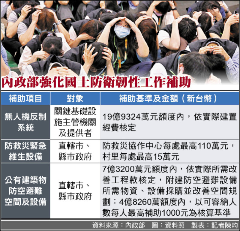 內政部國土安全韌性措施補助》建置防災協作中心 縣市政府將配合中央辦理