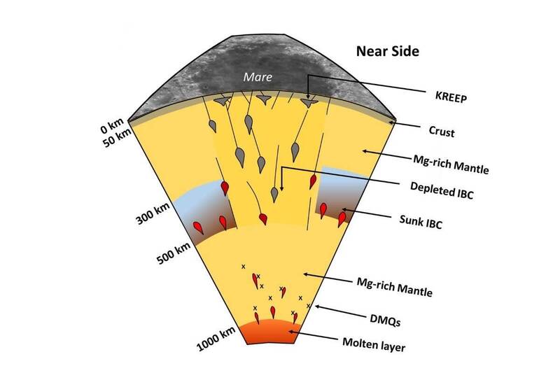 破解長期未解「深層月震」之謎 台美日跨國科研成果登國際期刊