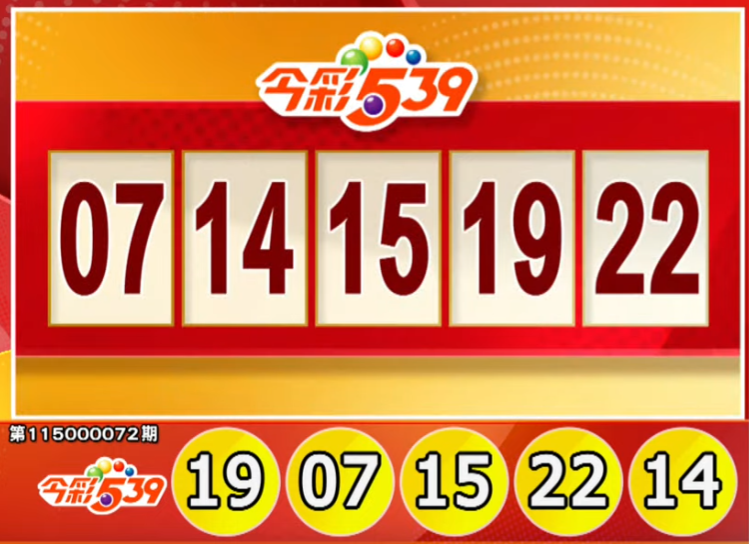 手刀對獎!3/21 今彩539、3星彩、4星彩獎號出爐啦