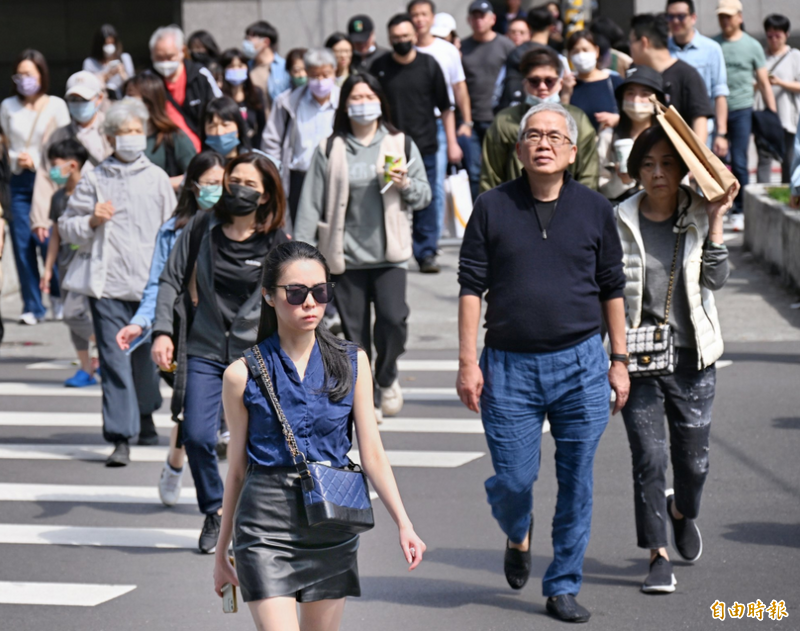 週日紫外線爆表!中南部高溫飆32度 日夜溫差大