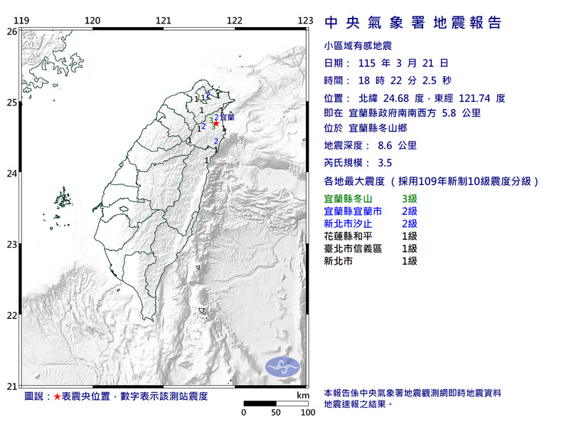 宜蘭冬山18:22規模3.5地震 最大震度3級