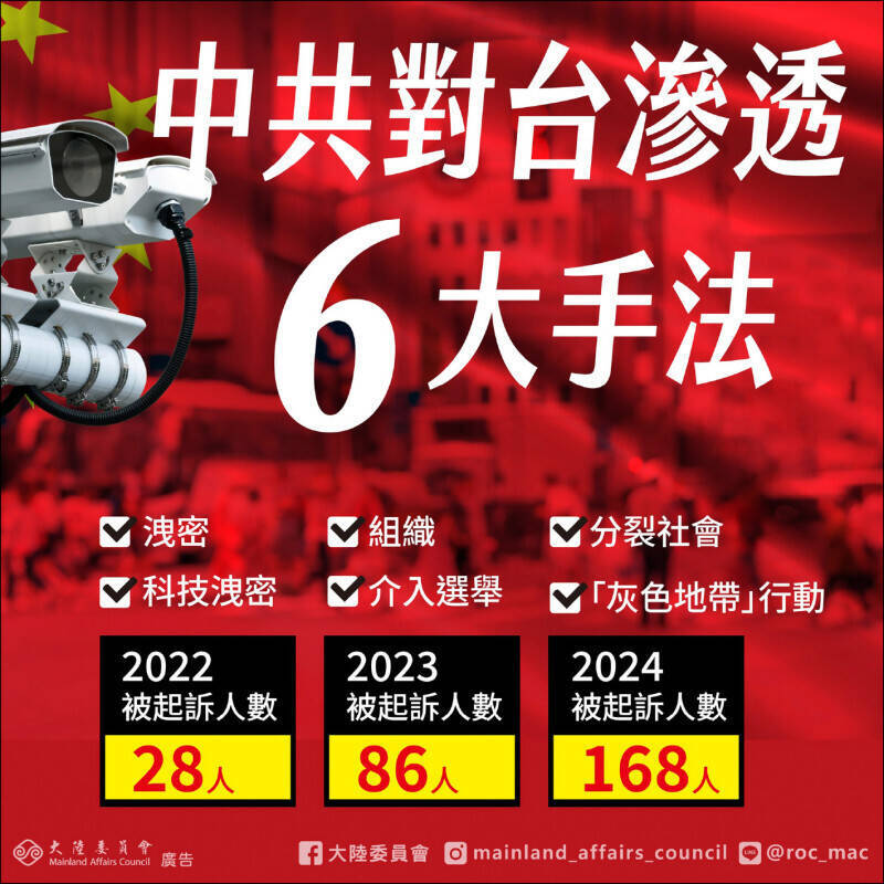修國安法反制中共滲透 陸委會:可強化「數位空間」國安維護