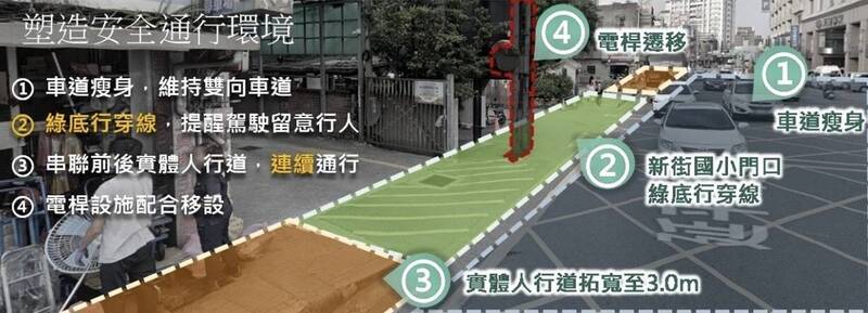 桃園中壢延平路透過調整車道與無障礙設施拓寬人行道,圖為車道或停車場出入口,以特殊色警示行人。(桃園市養工處提供) 桃園中壢延平路透過調整車道與無障礙設施拓寬人行道,圖為車道或停車場出入口,以特殊色警示行人。(桃園市養工處提供)