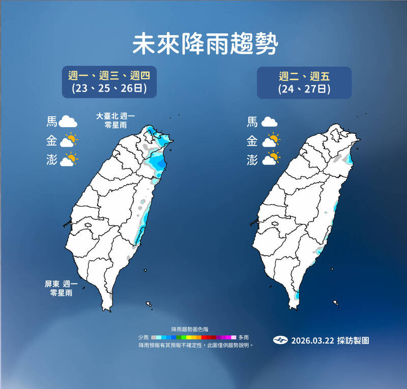 未來1週南部像夏天!北部、東部天氣多變「轉折時間」出爐