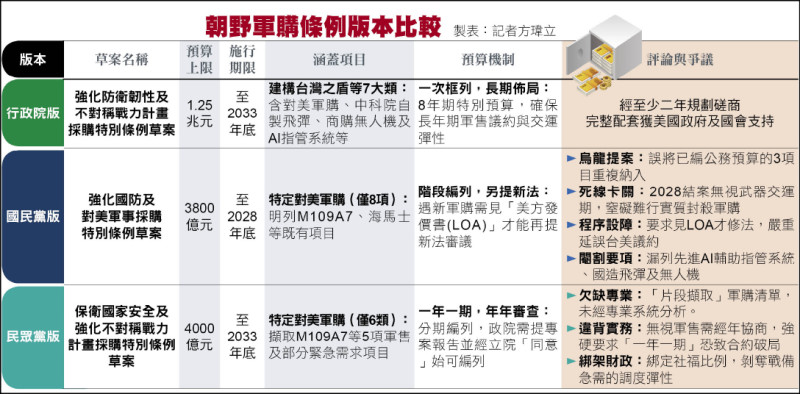 台獲反無人系統技轉製造具「實戰經驗」 專家:完整防護網 攸關經濟韌性