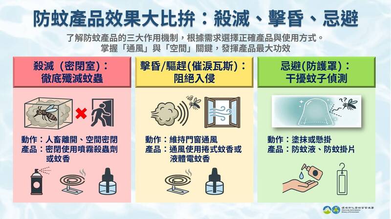 驅蚊避凶!先「巡倒清刷」再用藥