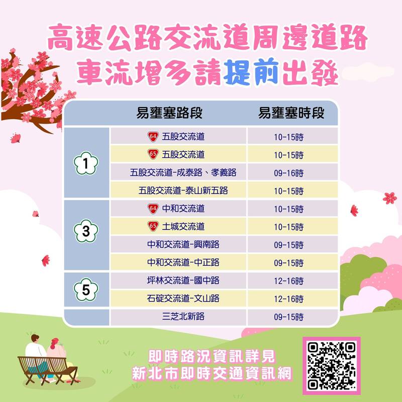 清明連假掃墓車潮陸續湧現 新北59處交管設38條接駁專車